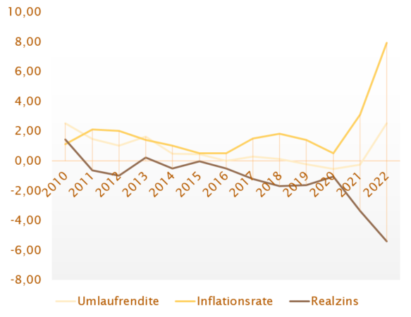 Inflation 2023 – von Entwarnung keine Spur!