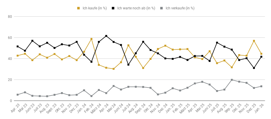 Goldreport 01/26: Fulminanter und turbulenter Start ins Jahr 2026 gelungen